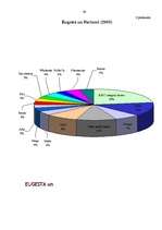 Diplomdarbs 'Produkta konkurētspēja Latvijas tirgū', 60.