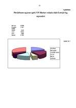 Diplomdarbs 'Produkta konkurētspēja Latvijas tirgū', 62.