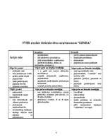 Referāts 'Mārketinga plāns tirdzniecības uzņēmumam "Linda"', 9.