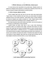 Referāts 'Rīgas Fondu birža: vēsture, darbības raksturojums', 6.