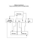 Referāts 'Tirgus modeļi Latvijā', 4.