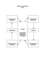 Referāts 'Tirgus modeļi Latvijā', 5.