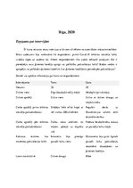 Konspekts 'Rūpju izrādīšana un saņemšana Covid pandēmijas laikā', 2.