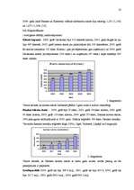 Referāts 'A/S "Unibanka" darbības raksturojums un pakalpojumu analīze', 33.