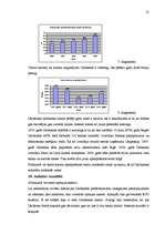 Referāts 'A/S "Unibanka" darbības raksturojums un pakalpojumu analīze', 35.