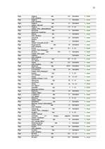 Referāts 'A/S "Unibanka" darbības raksturojums un pakalpojumu analīze', 52.