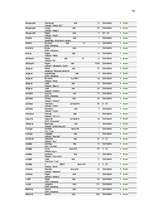 Referāts 'A/S "Unibanka" darbības raksturojums un pakalpojumu analīze', 54.