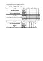 Konspekts 'Projekts, kā uzlabot situāciju pilsētā', 4.