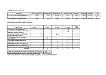 Konspekts 'Projekts, kā uzlabot situāciju pilsētā', 5.