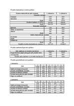 Konspekts 'Projekts, kā uzlabot situāciju pilsētā', 7.