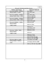 Referāts 'Video adapteris', 9.