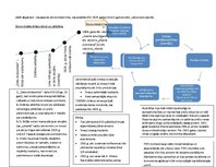 Konspekts 'Lielā depresija un pasaules ekonomiskā krīze', 5.