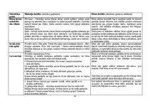 Prakses atskaite 'Kvalifikācijas prakse pirmsskolā', 48.