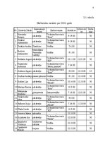 Referāts 'Uzņēmuma "Randoms Plus" gada pārskata sastādīšana un tā novērtēšana', 8.
