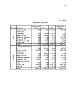 Referāts 'Uzņēmuma "Randoms Plus" gada pārskata sastādīšana un tā novērtēšana', 34.
