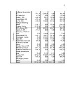 Referāts 'Uzņēmuma "Randoms Plus" gada pārskata sastādīšana un tā novērtēšana', 37.