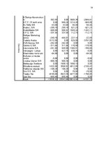 Referāts 'Uzņēmuma "Randoms Plus" gada pārskata sastādīšana un tā novērtēšana', 38.