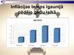 Prezentācija 'Inflācija Baltijas valstīs', 15.