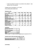 Referāts 'Uzņēmuma prezentācija - SIA "Dialogs"', 12.