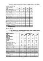 Referāts 'Uzņēmuma prezentācija - SIA "Dialogs"', 13.