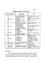 Biznesa plāns 'Biznesa plāns naktsklubam "M2TheK"', 9.