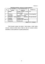 Biznesa plāns 'Biznesa plāns naktsklubam "M2TheK"', 33.