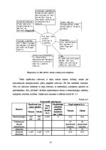 Biznesa plāns 'Biznesa plāns naktsklubam "M2TheK"', 37.