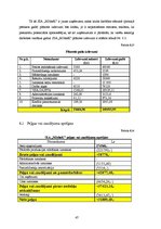 Biznesa plāns 'Biznesa plāns naktsklubam "M2TheK"', 47.