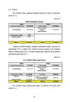 Biznesa plāns 'Biznesa plāns naktsklubam "M2TheK"', 48.