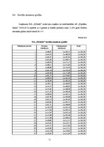 Biznesa plāns 'Biznesa plāns naktsklubam "M2TheK"', 51.