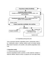 Referāts 'Uzņēmējdarbības procesu modelēšana, plānošana un prognozēšana', 11.