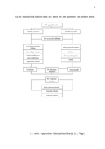 Referāts 'Apgrozāmo līdzekļu nozīme uzņēmējdarbībā', 8.