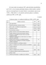 Referāts 'Apgrozāmo līdzekļu nozīme uzņēmējdarbībā', 20.