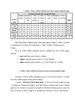 Diplomdarbs 'Sākumskolas vecuma bērnu sadarbības prasmju sekmēšana rotaļās un spēlēs', 48.