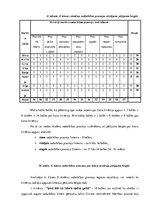 Diplomdarbs 'Sākumskolas vecuma bērnu sadarbības prasmju sekmēšana rotaļās un spēlēs', 52.
