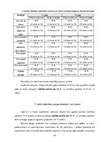 Diplomdarbs 'Sākumskolas vecuma bērnu sadarbības prasmju sekmēšana rotaļās un spēlēs', 55.