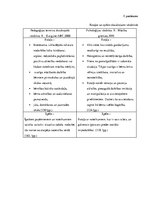 Diplomdarbs 'Sākumskolas vecuma bērnu sadarbības prasmju sekmēšana rotaļās un spēlēs', 64.