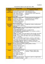Diplomdarbs 'Sākumskolas vecuma bērnu sadarbības prasmju sekmēšana rotaļās un spēlēs', 67.
