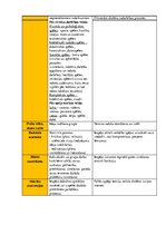 Diplomdarbs 'Sākumskolas vecuma bērnu sadarbības prasmju sekmēšana rotaļās un spēlēs', 68.