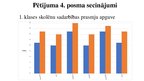 Diplomdarbs 'Sākumskolas vecuma bērnu sadarbības prasmju sekmēšana rotaļās un spēlēs', 94.