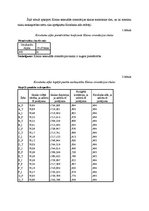 Diplomdarbs 'Depresijas rādītāju atšķirības heteroseksuāliem un homoseksuāliem cilvēkiem no 1', 32.