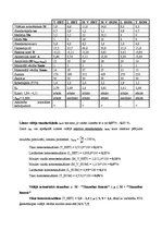 Diplomdarbs 'Depresijas rādītāju atšķirības heteroseksuāliem un homoseksuāliem cilvēkiem no 1', 39.