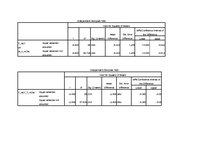 Diplomdarbs 'Depresijas rādītāju atšķirības heteroseksuāliem un homoseksuāliem cilvēkiem no 1', 72.