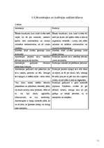 Referāts 'Anoreksija un bulīmija', 10.