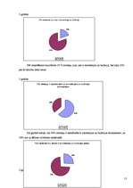Referāts 'Anoreksija un bulīmija', 12.