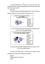 Diplomdarbs 'Uzņēmuma "Lauku atpūtas māja" izveidošana un virzīšana tirgū', 22.