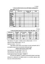 Diplomdarbs 'Uzņēmuma "Lauku atpūtas māja" izveidošana un virzīšana tirgū', 52.