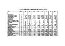 Diplomdarbs 'Uzņēmuma "Lauku atpūtas māja" izveidošana un virzīšana tirgū', 55.