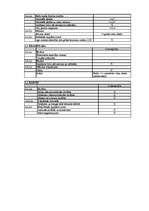 Diplomdarbs 'Uzņēmuma "Lauku atpūtas māja" izveidošana un virzīšana tirgū', 68.