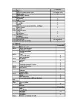 Diplomdarbs 'Uzņēmuma "Lauku atpūtas māja" izveidošana un virzīšana tirgū', 70.